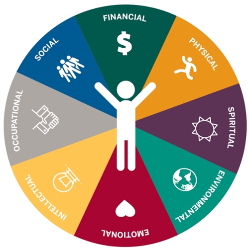 8 dimensions of wellness logo
